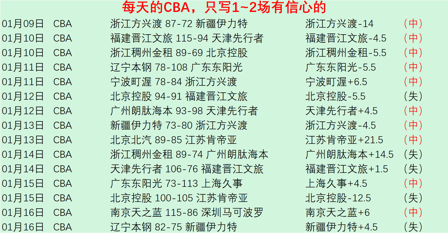 姆巴佩,球追平,罗纪录,爱游戏app,爱游戏官网,爱游戏体育官网,爱游戏体育app