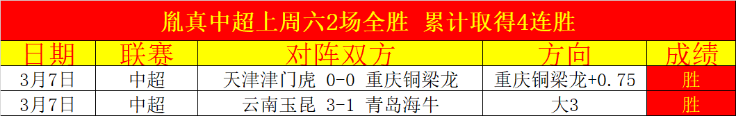 战报速递,坚不可摧防,线成就三连,爱游戏app,爱游戏官网,爱游戏体育官网,爱游戏体育app