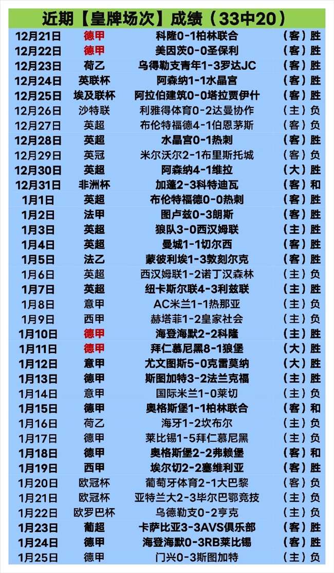 周日,英超赛事推,桑德兰对决,爱游戏app,爱游戏官网,爱游戏体育官网,爱游戏体育app