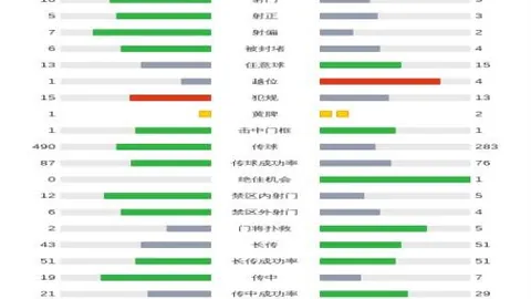 拜仁慕尼黑21／22赛季欧冠小组赛第三轮大胜本菲卡，萨内传射建功莱万破门得分