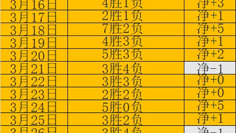 德转官宣：艾菲尔丁自由身加盟海港俱乐部
